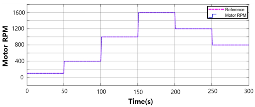 Figure 4: