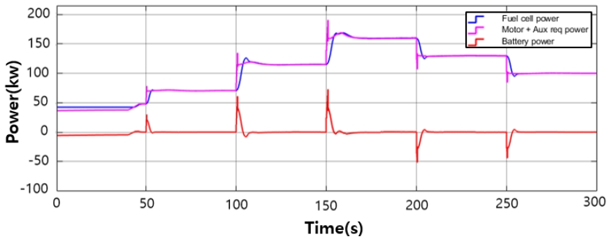 Figure 5: