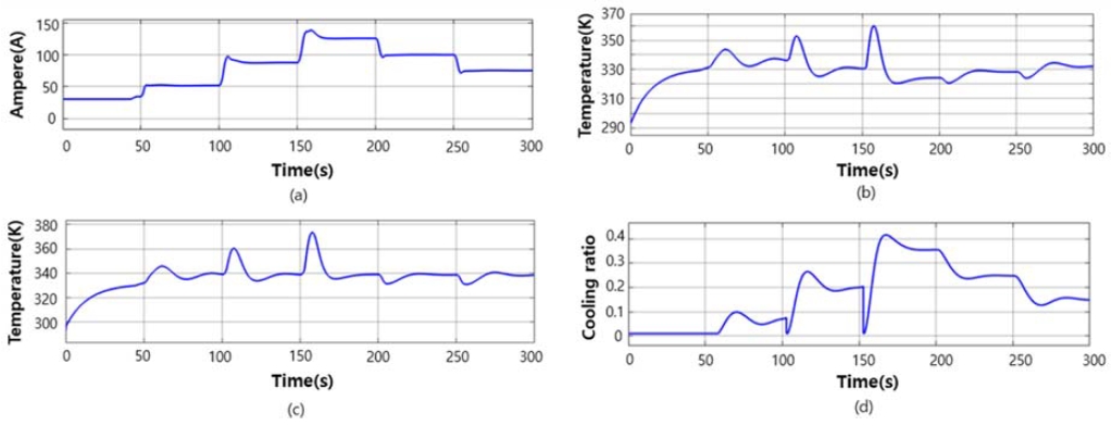 Figure 6: