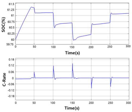 Figure 7: