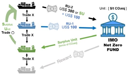 Figure 2: