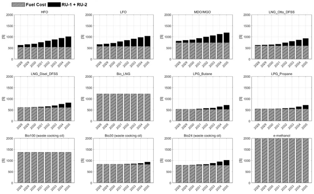 Figure 4: