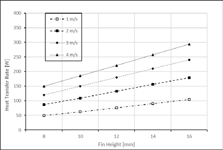 Figure 5: