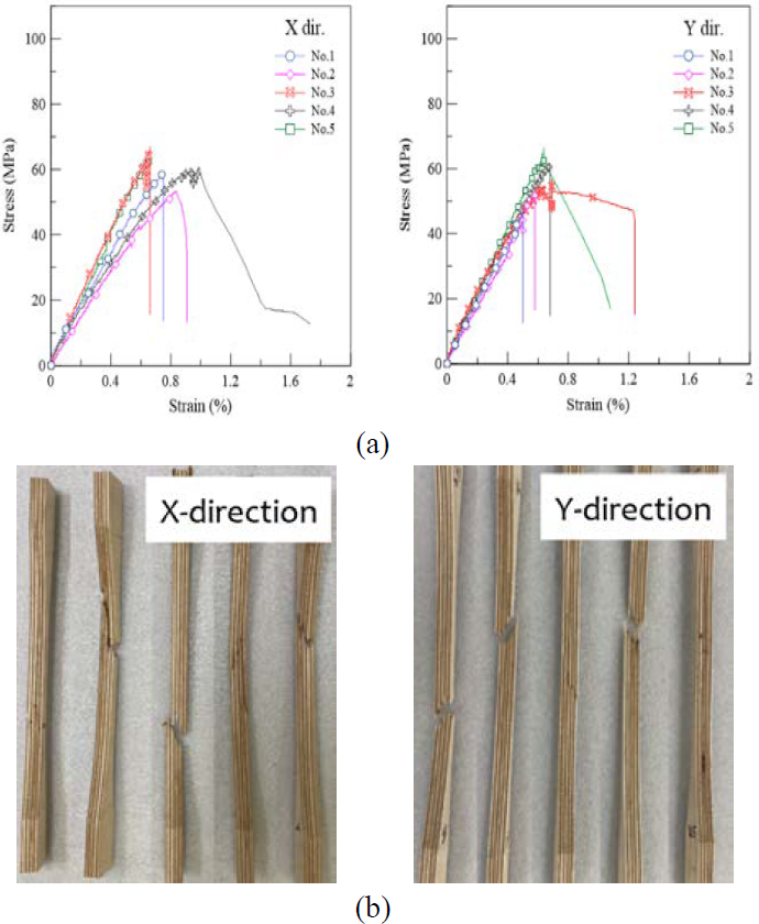 Figure 6: