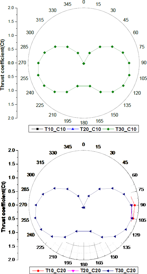 Figure 7: