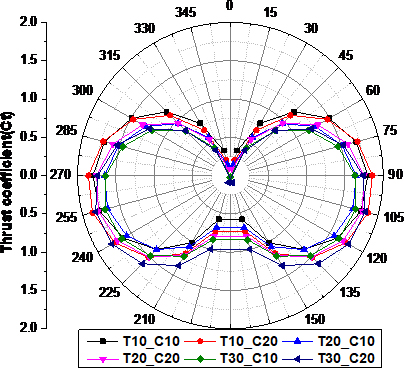 Figure: 8