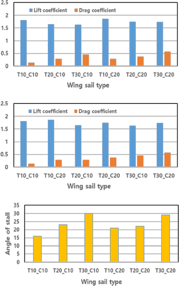 Figure 10: