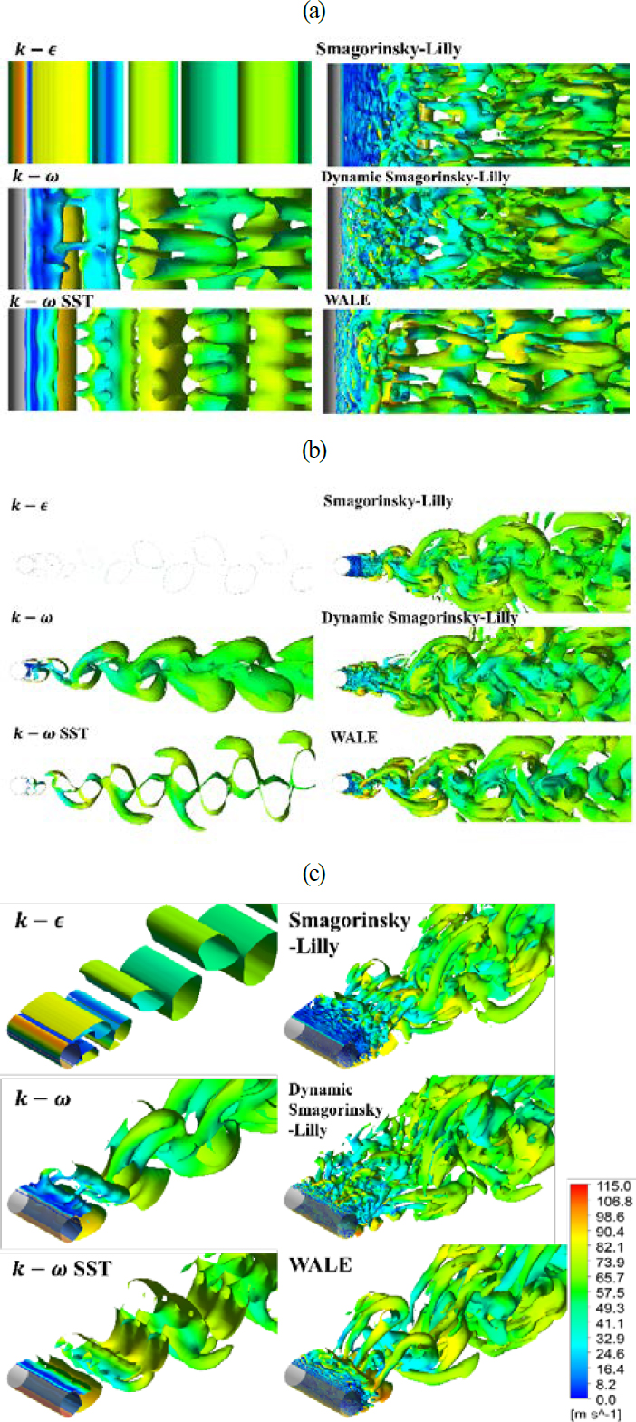Figure 3:
