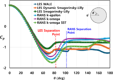 Figure 4: Figure 4: