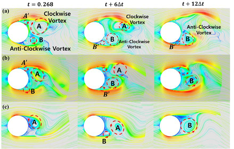 Figure 5: