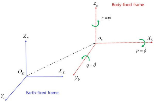Figure 1: Figure 1: