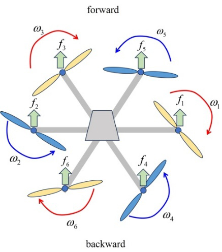 Figure 2: Figure 2: