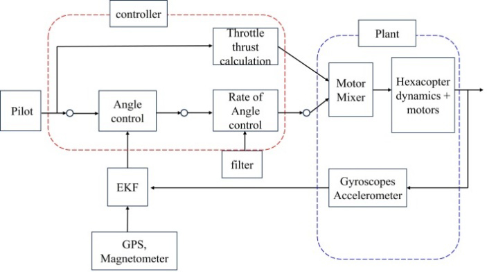 Figure 3: Figure 3: