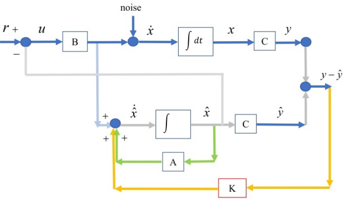 Figure 4: Figure 4: