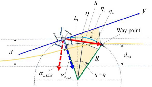 Figure 5: Figure 5: