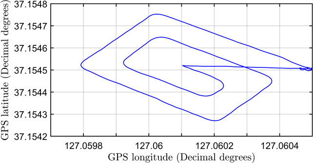 Figure 9: Figure 9: