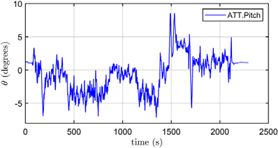 Figure 10: Figure 10: