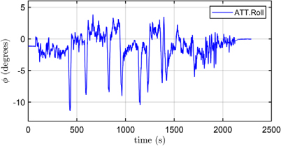 Figure 11: Figure 11: