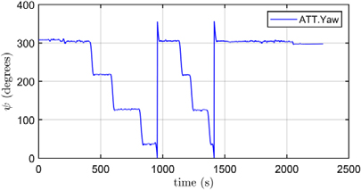 Figure 12: Figure 12: