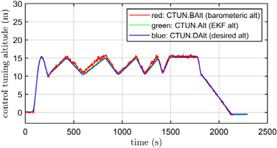 Figure 13: Figure 13: