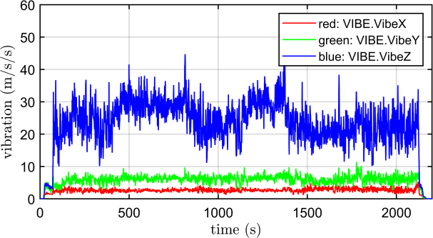 Figure 14: Figure 14:
