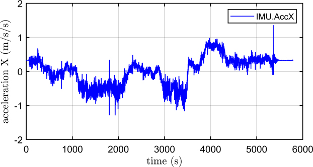 Figure 15: Figure 15: