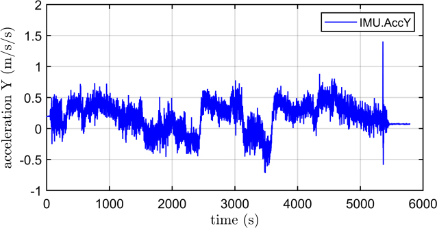 Figure 16: Figure 16: