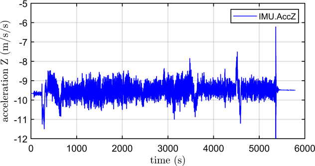 Figure 17: Figure 17: