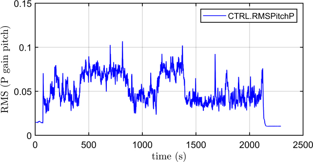 Figure 18: Figure 18: