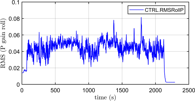 Figure 19: Figure 19: