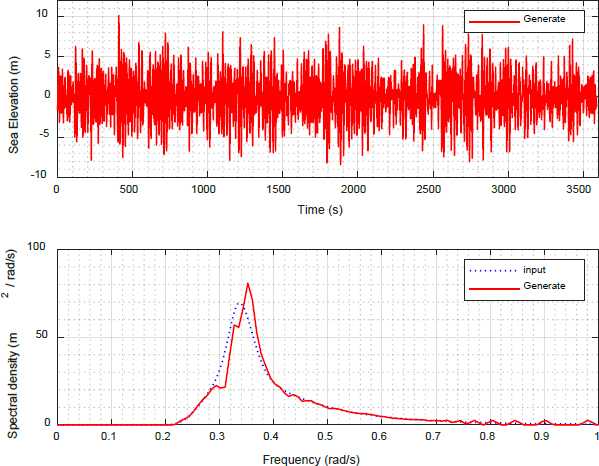Figure 3: