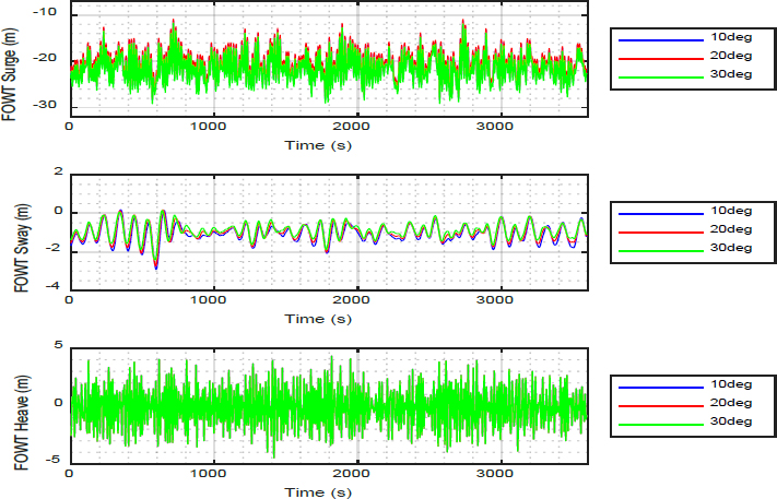 Figure 5: