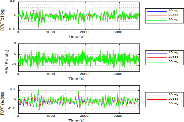 Figure 6: