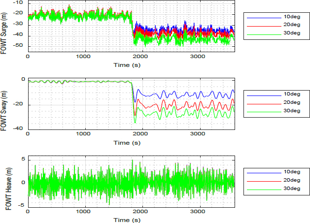 Figure 7:
