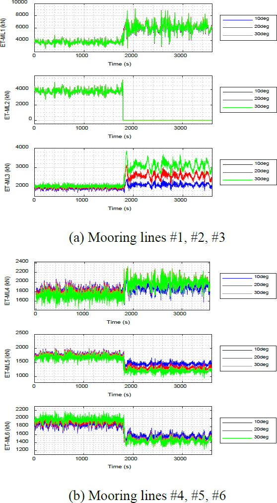 Figure 9: