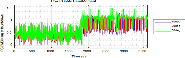 Figure 11:
