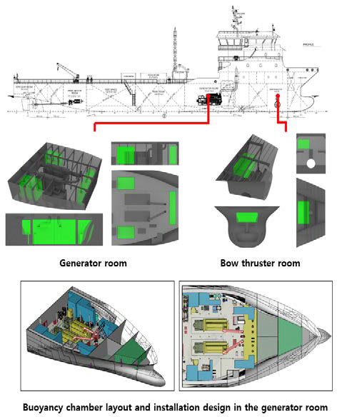 Figure 6:
