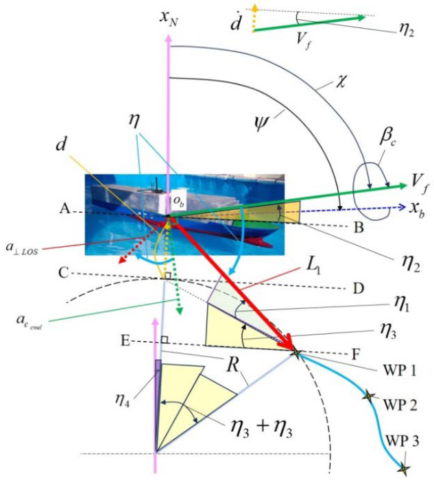 Figure 6: Figure 6: