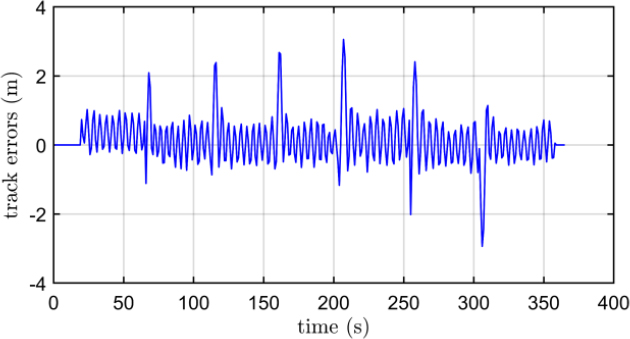 Figure 9: Figure 9:
