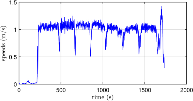 Figure 10: Figure 10: