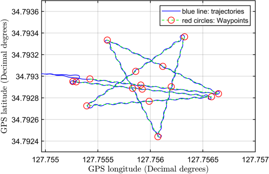 Figure 11: Figure 11: