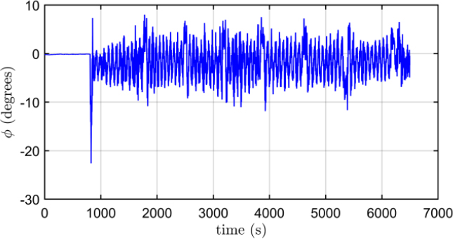 Figure 12: Figure 12: