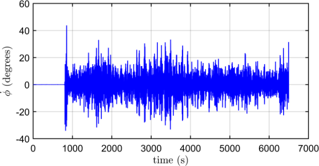 Figure 13: Figure 13: