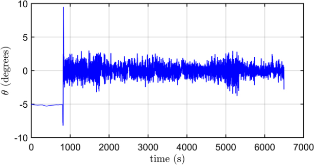 Figure 14: Figure 14: