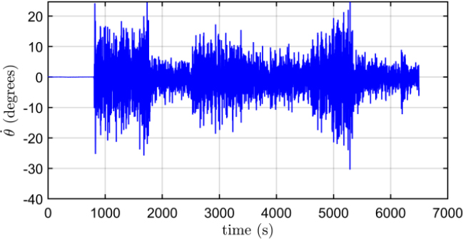 Figure 15: Figure 15: