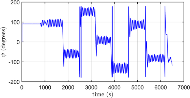 Figure 16: Figure 16: