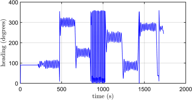 Figure 17: Figure 17: