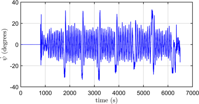 Figure 18: Figure 18: