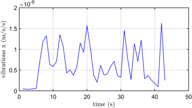 Figure 19: Figure 19: