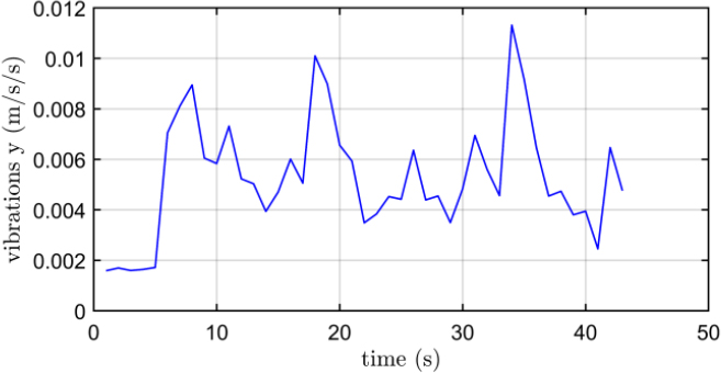 Figure 20: Figure 20: